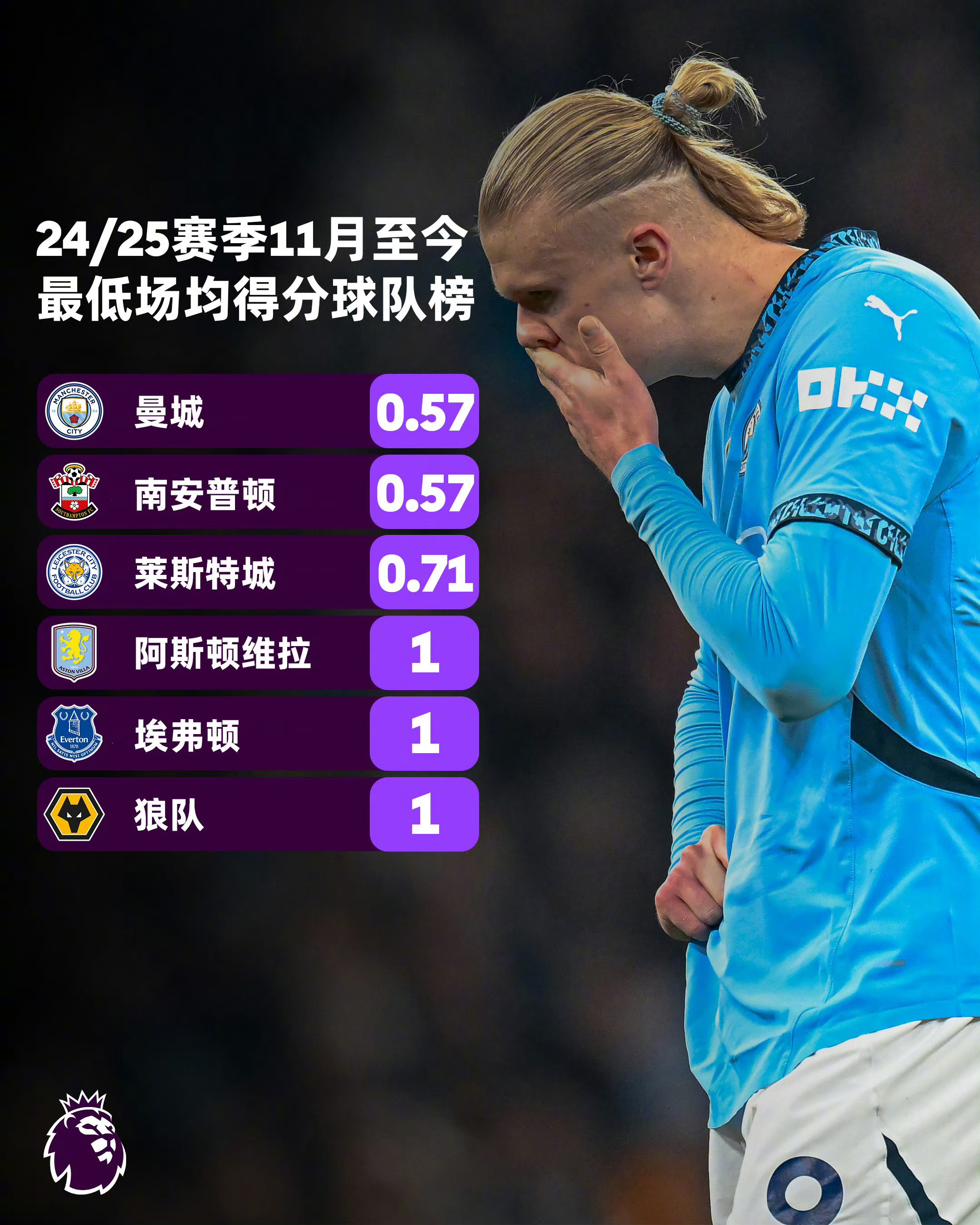 九游娱乐网站-曼城意外失利，憾失淘汰赛资格