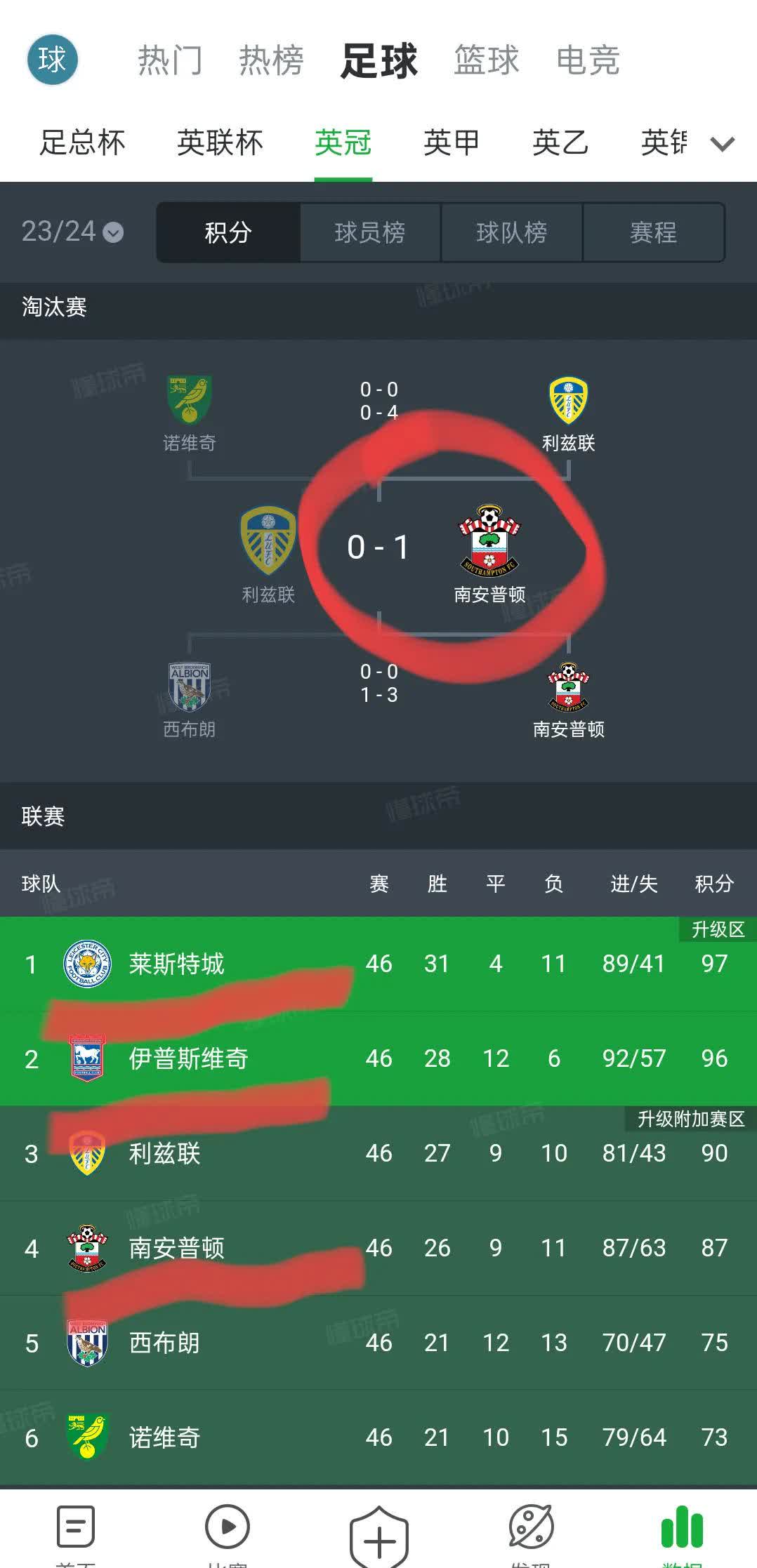 关于切尔西战平南安普敦，积分榜排名暂居第三的信息