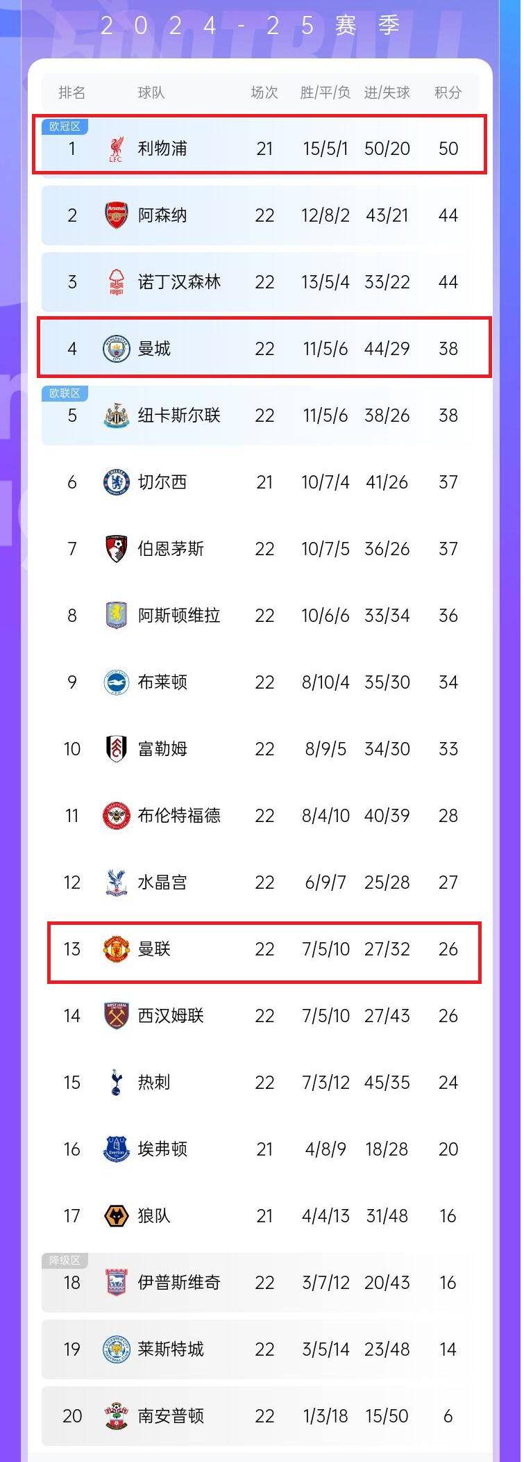 热刺突然爆冷，英超积分榜排名大幅下滑的简单介绍