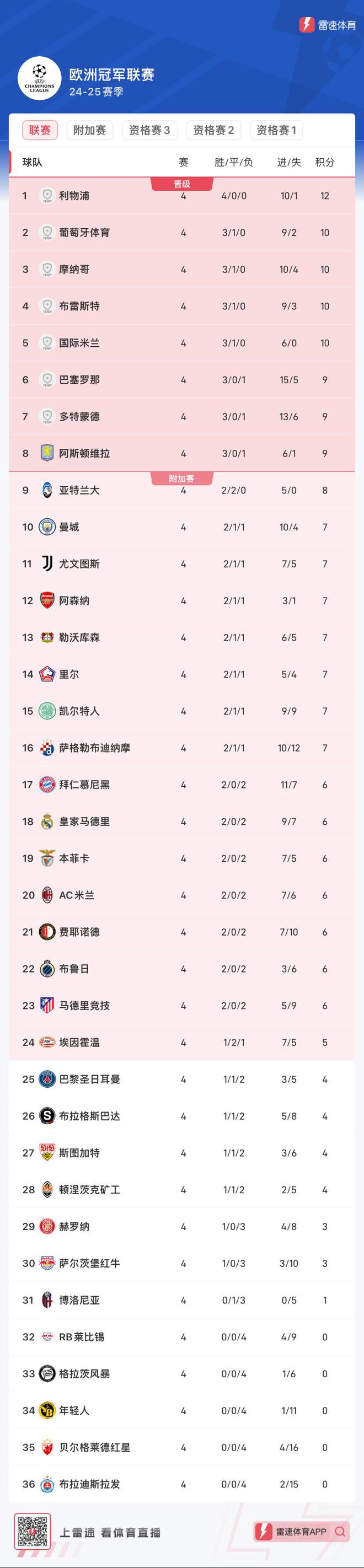 意大利小胜立陶宛，欧预赛积分继续领跑的简单介绍