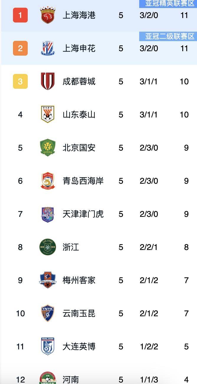 广州富力客场战平山东鲁能，取得宝贵积分的简单介绍