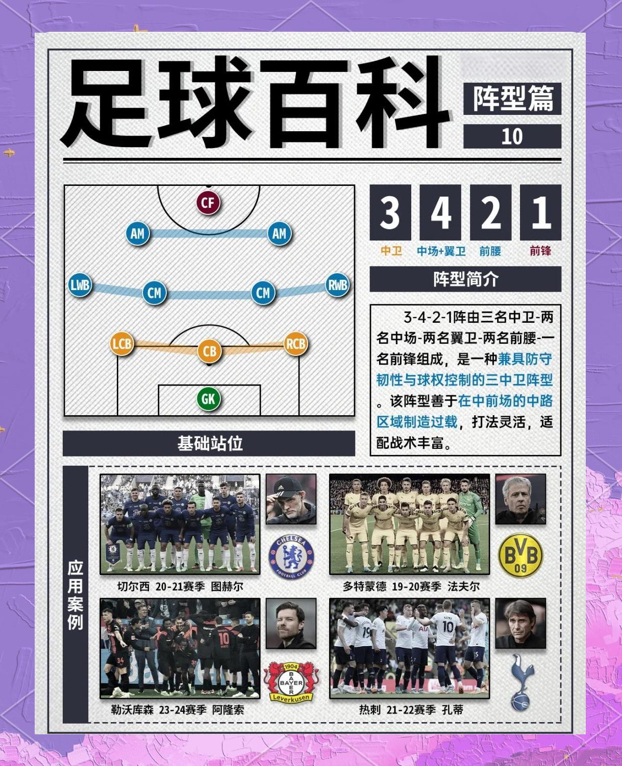 包含战术调整灵活多变，球队位置争夺激烈的词条