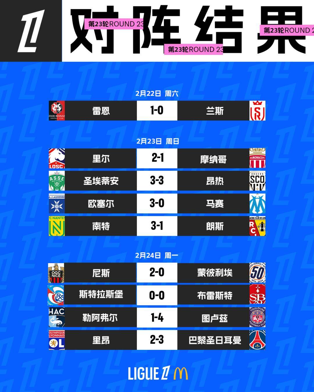九游娱乐入口-里昂战绩稳定，法甲赛场不败纪录延续