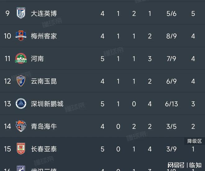 九游娱乐网站-亚泰主场惨败鲁能：保级前景蒙上阴影，压力重重