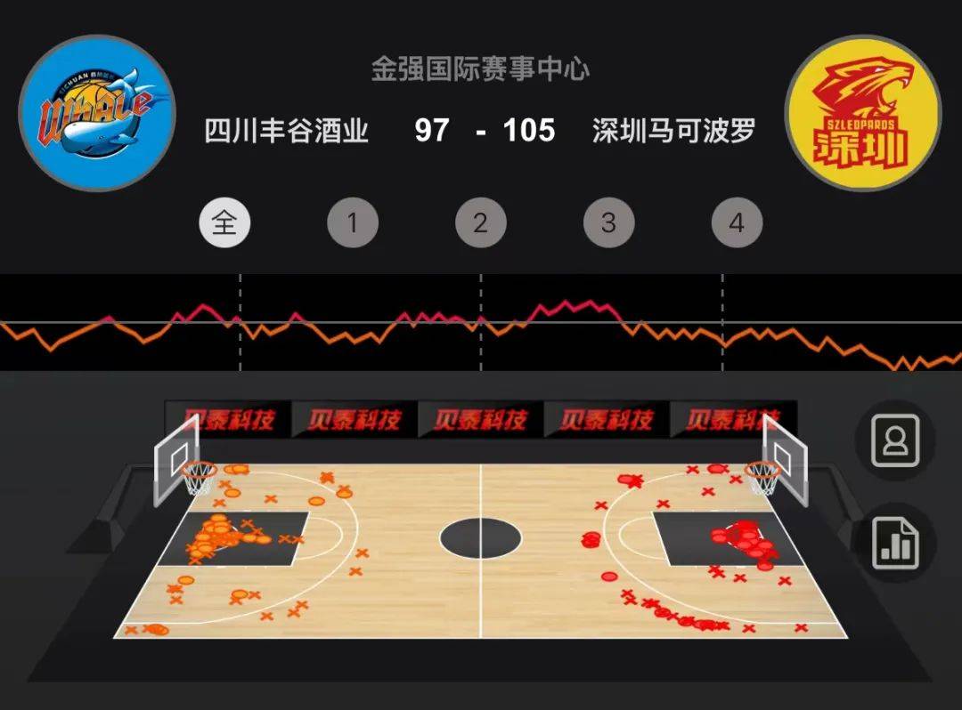 九游官网入口-包含深圳男篮客场赢球，士气高涨的词条